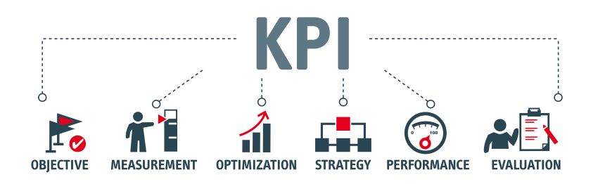 KPI